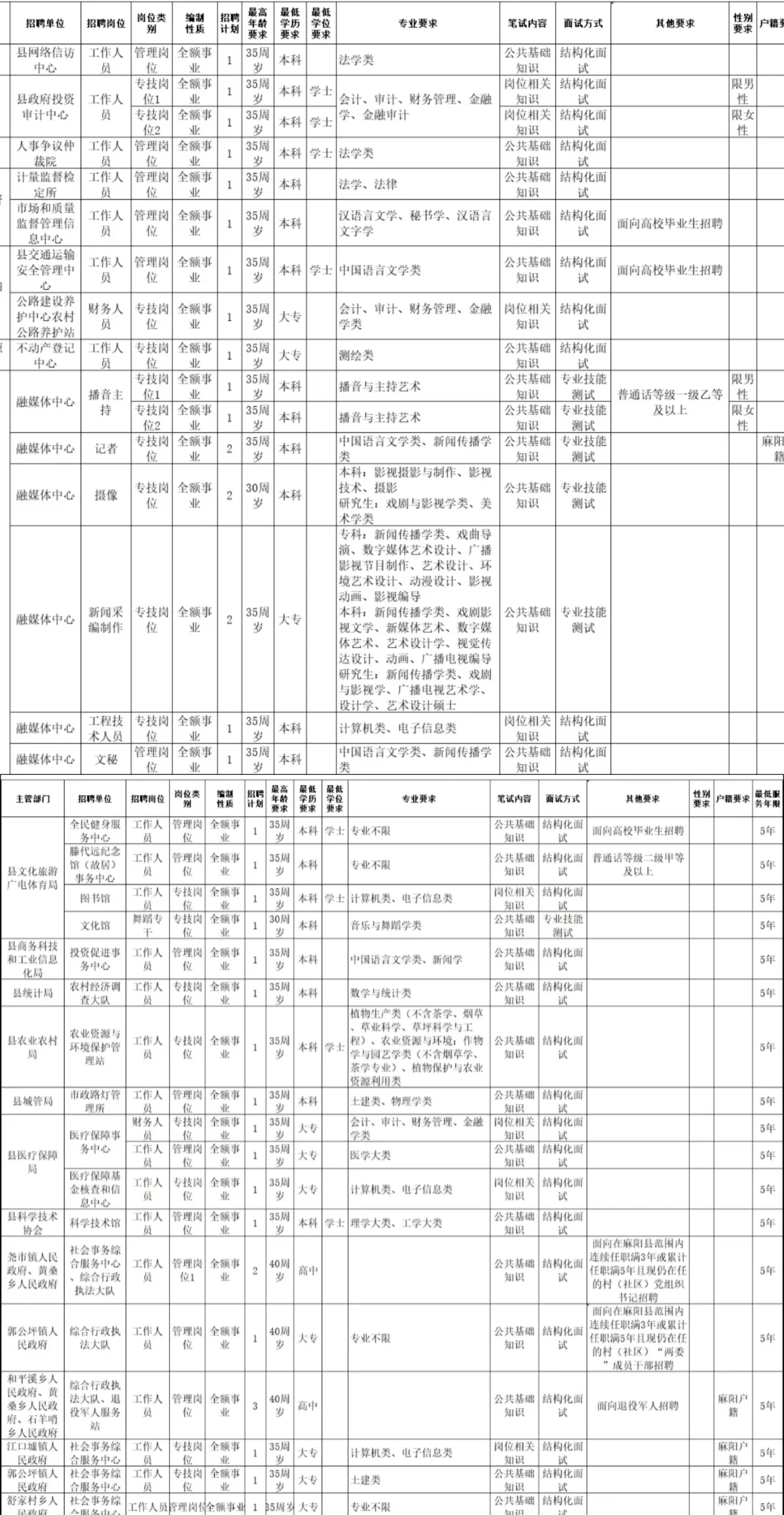 别放弃！近期湖南事业单位招聘还有超多?