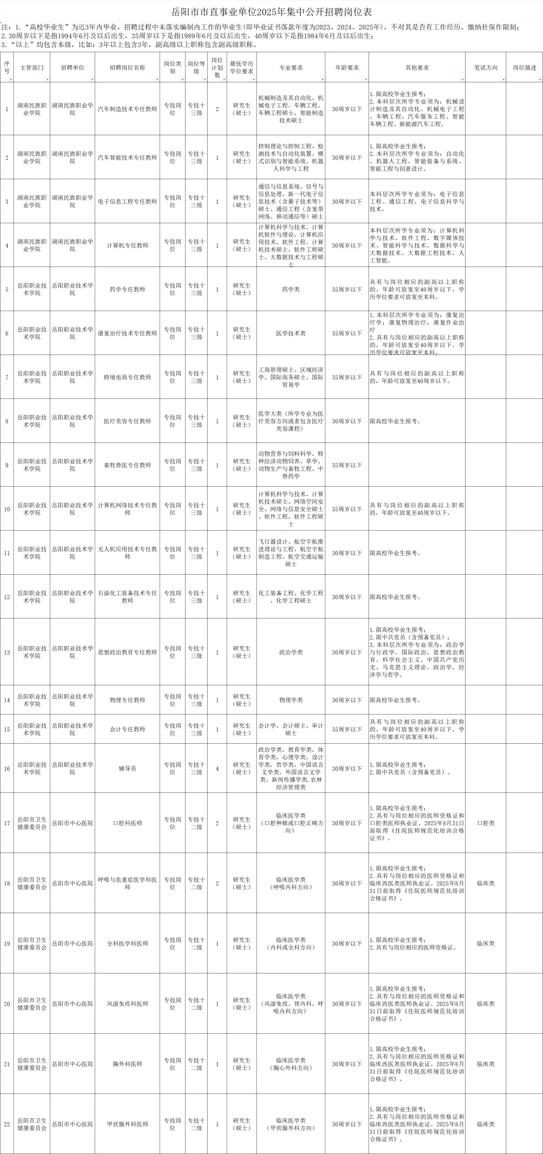别放弃！近期湖南事业单位招聘还有超多?