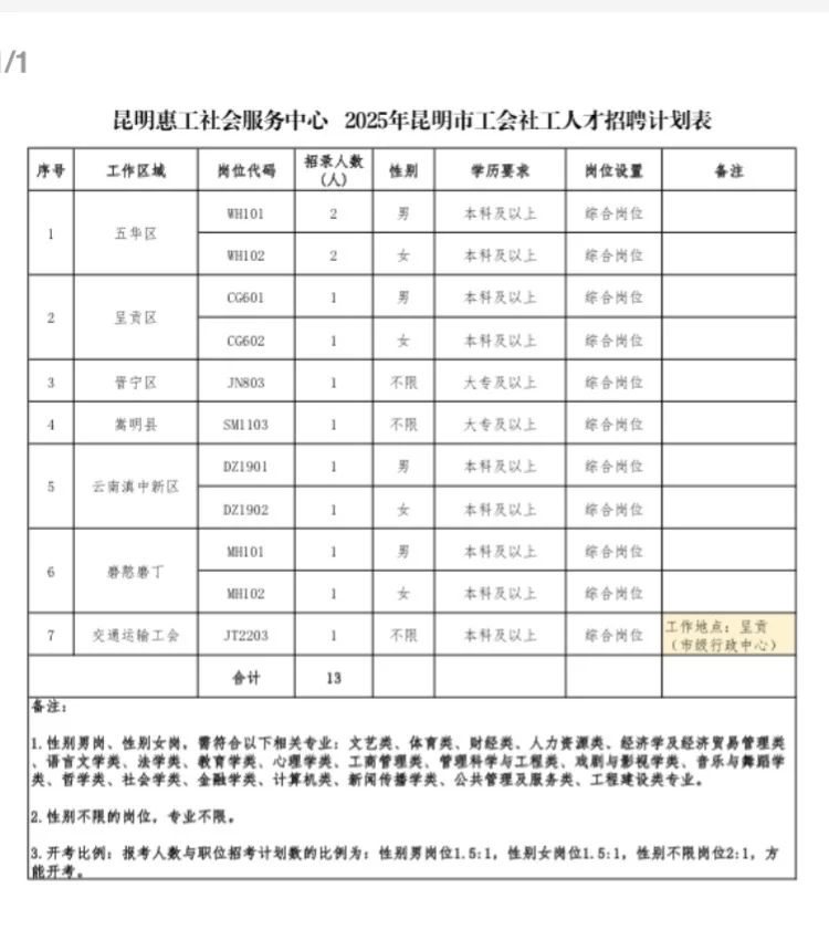 昆明市工会社工人才招聘笔试资料
