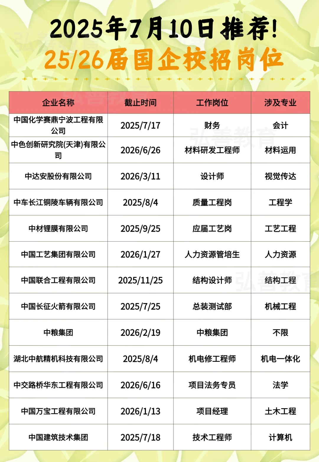 一图看国企校招！?