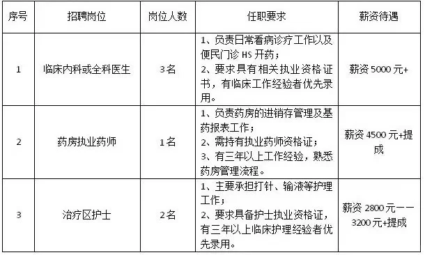 小店社区卫生服务站招聘公告
