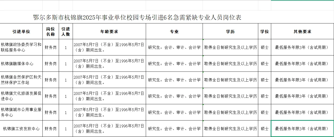 25年杭锦旗事业单位校园引进人才招聘