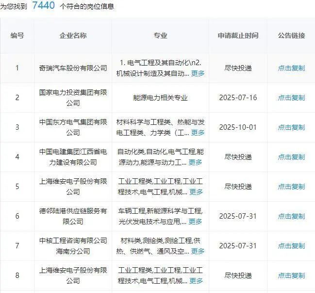 能源类央国企真的是赢麻了67.5
