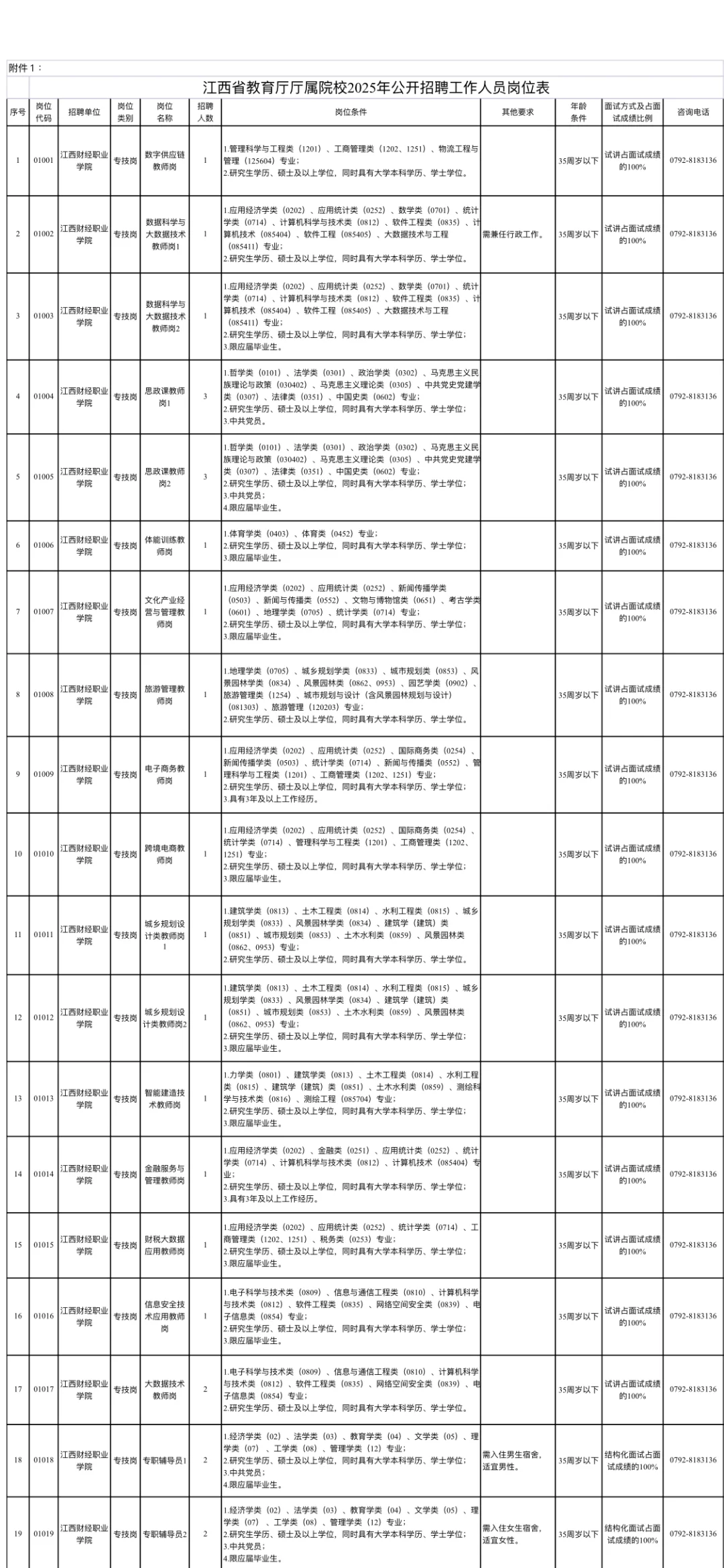2025年江西省教育厅属院校招聘工作人员公告
