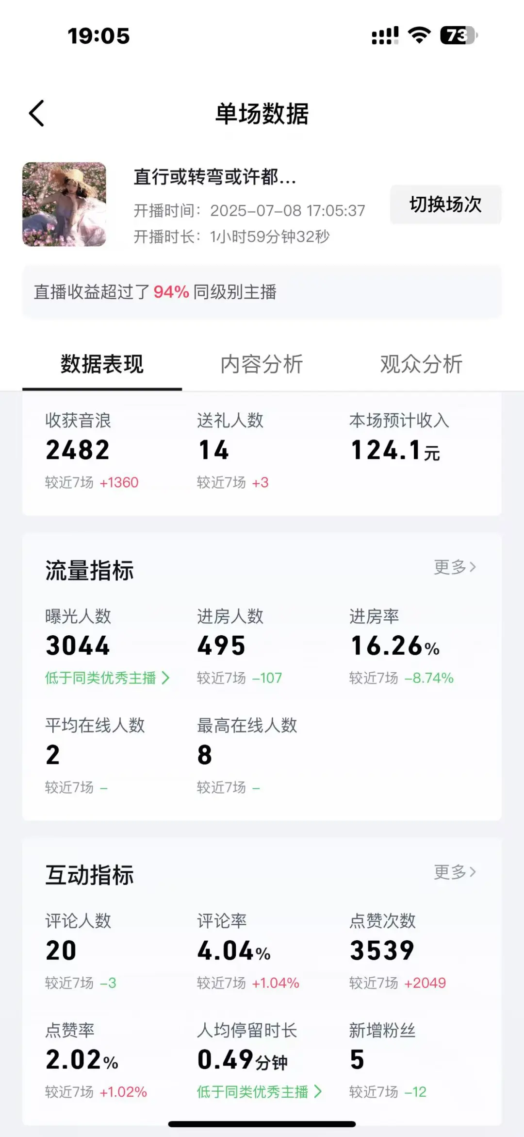 毕业直播第六天