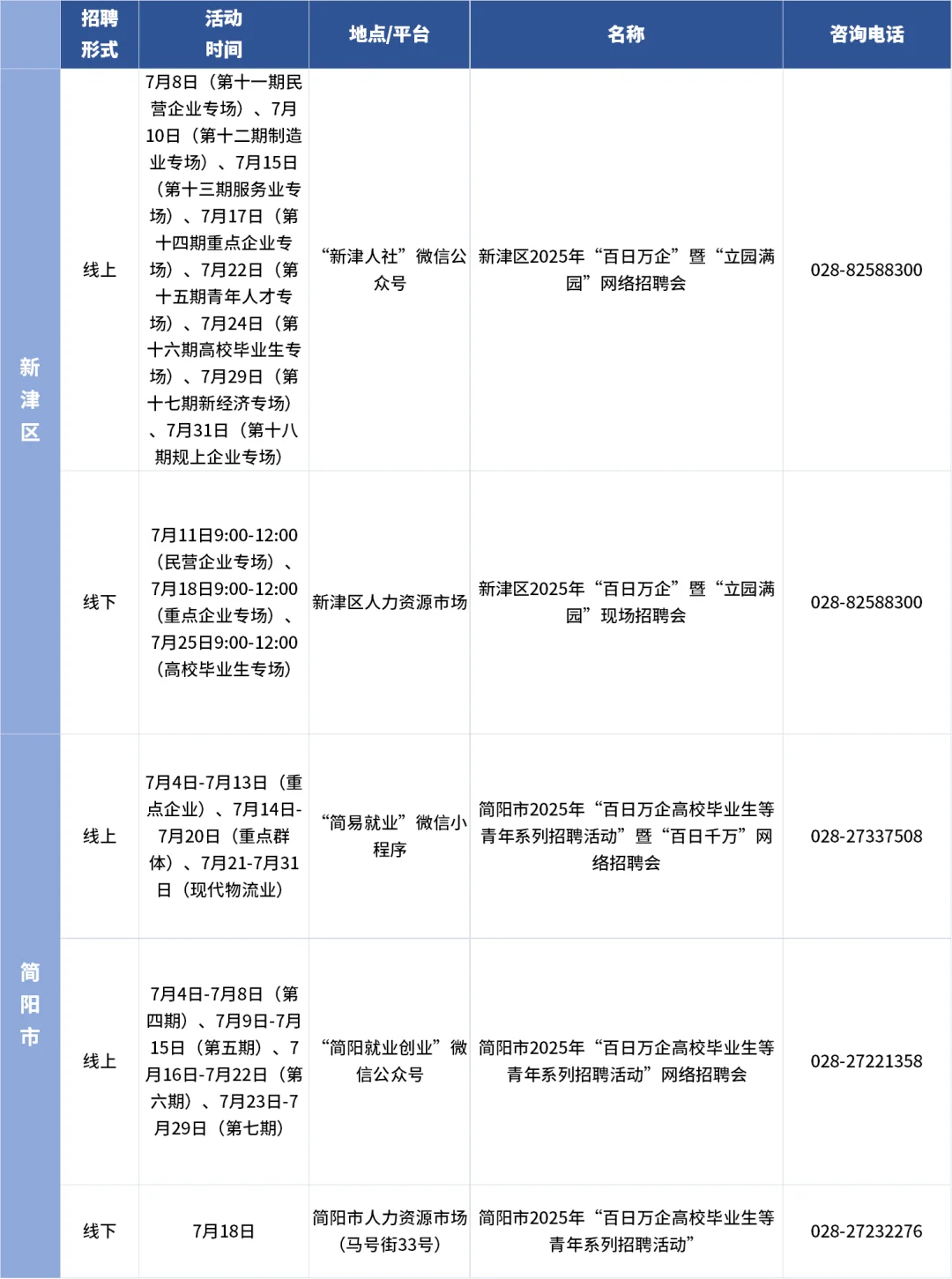 成都求职er看过来！7月超200场招聘会来袭！
