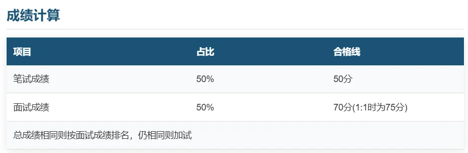 泉州的朋友们速来报名??