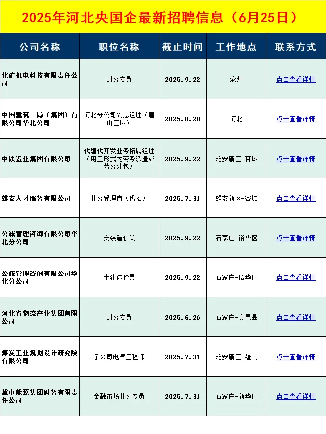 本周河北央国企招聘信息差