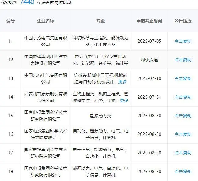 能源类央国企真的是赢麻了67.5