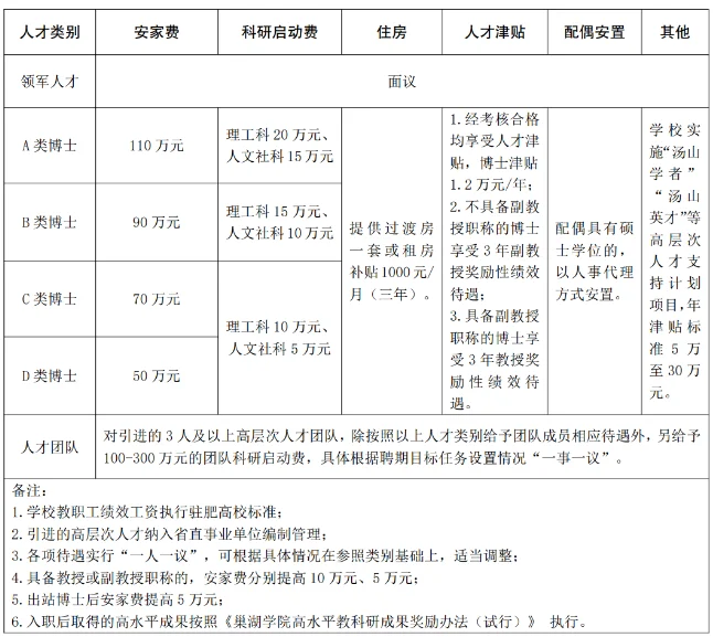 A类安家费110w，事业编制，配偶安置
