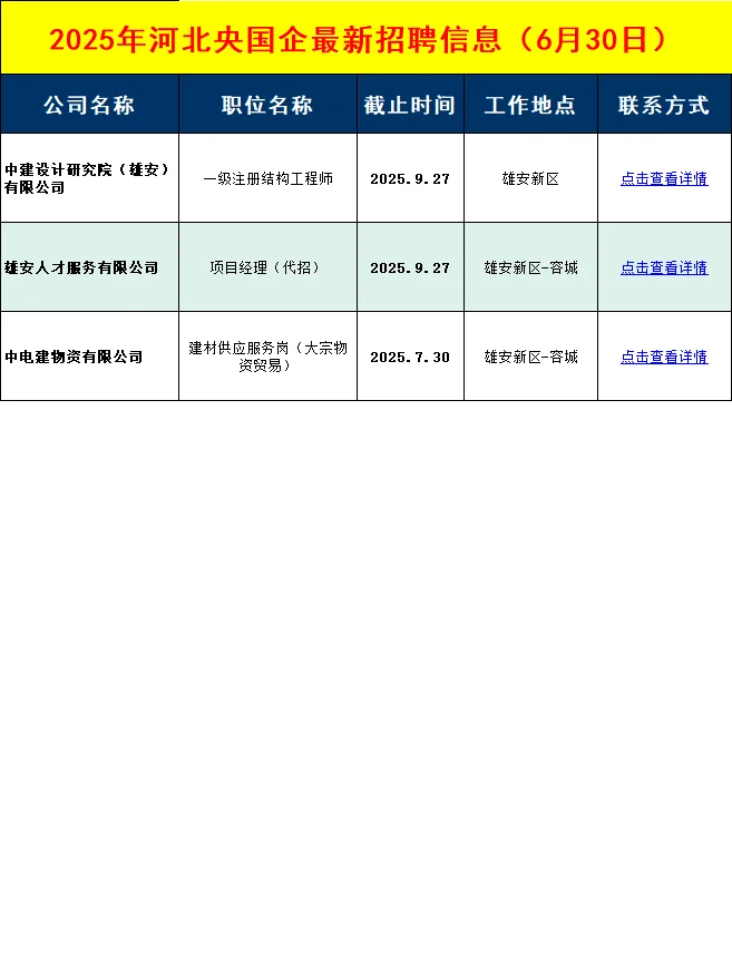 本周河北央国企招聘信息差