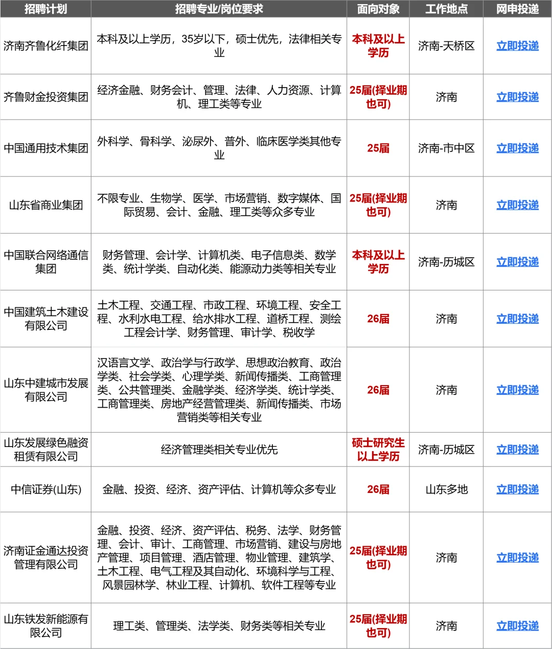 济南避雷！！有些企业大学生别投啊?