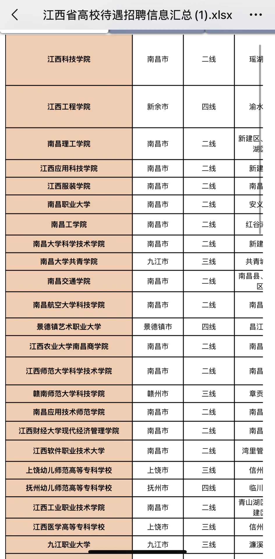 江西省直民办高校待遇、评价、避坑点一览表‼️