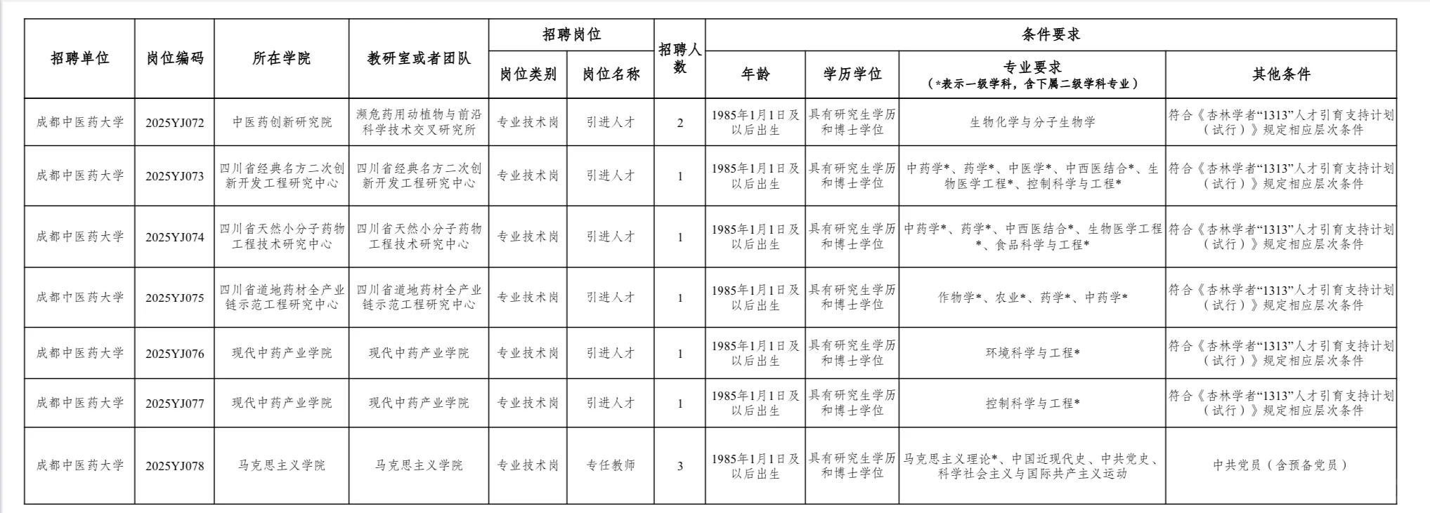 25年四川成都中医药大学人才引进106名