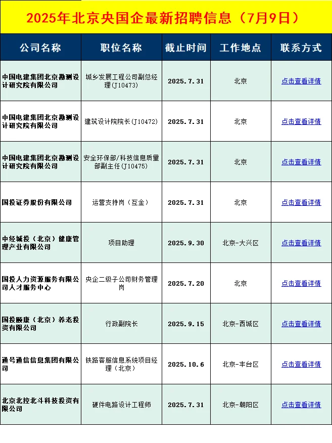 7月9日北京央国企招聘信息差