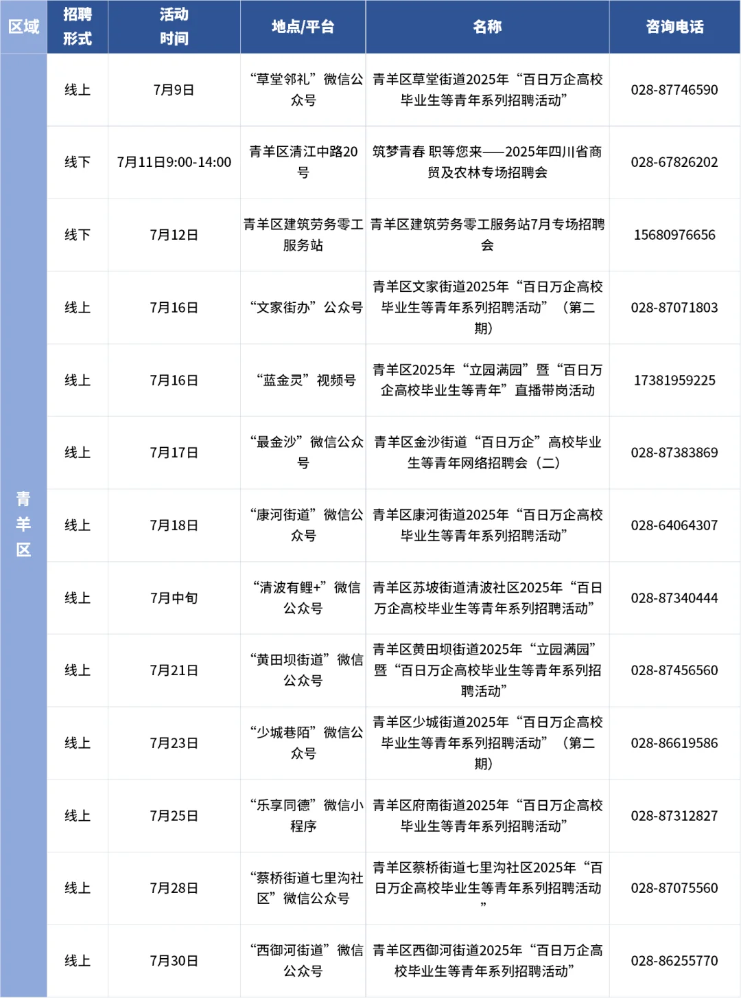成都求职er看过来！7月超200场招聘会来袭！