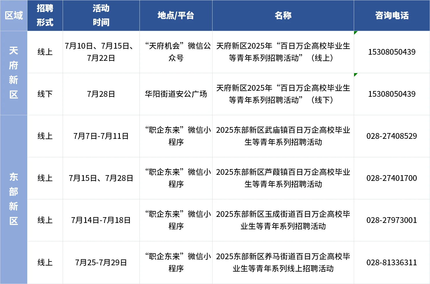 成都求职er看过来！7月超200场招聘会来袭！