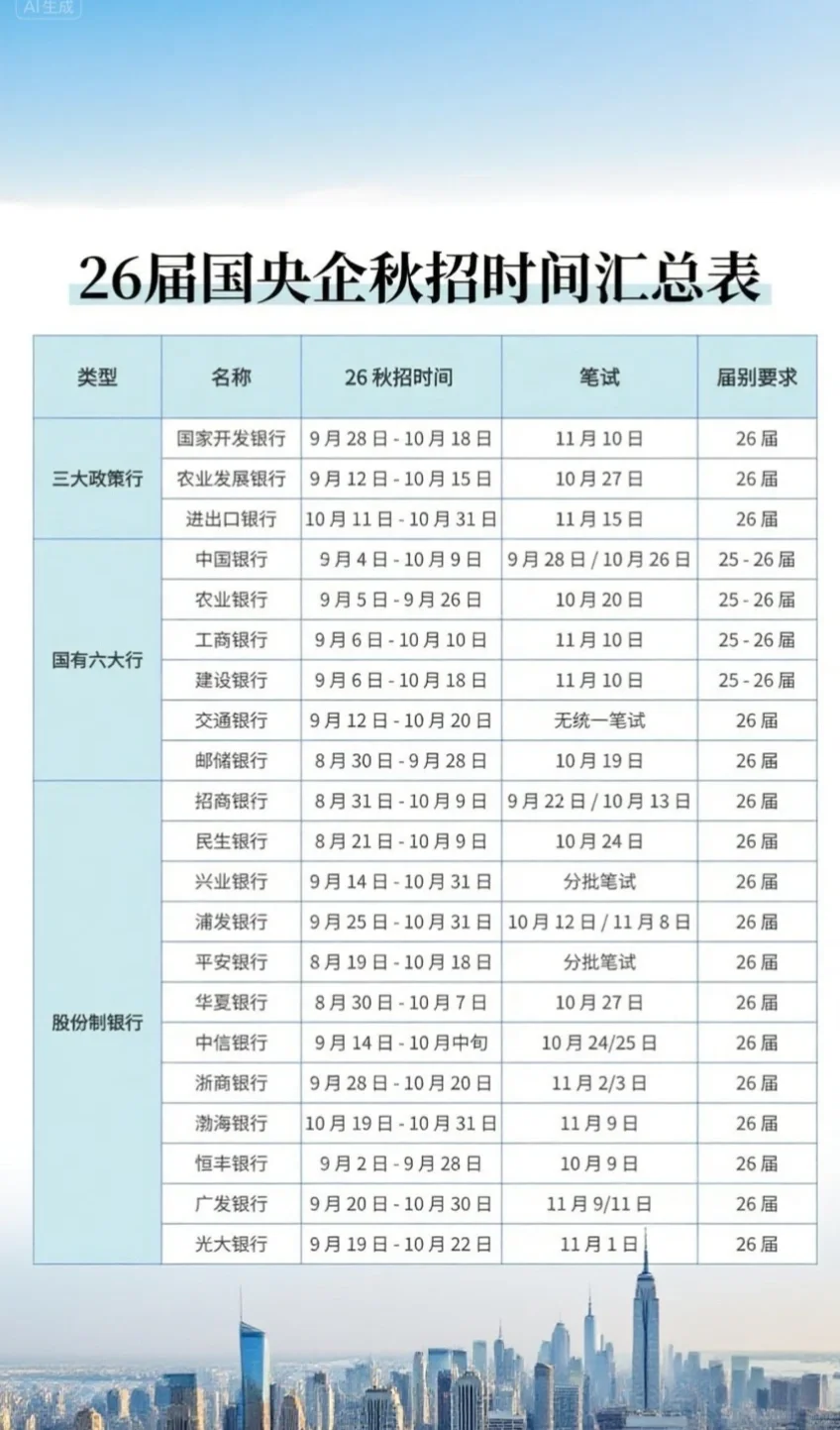 26届央国企秋招时间汇总来啦。