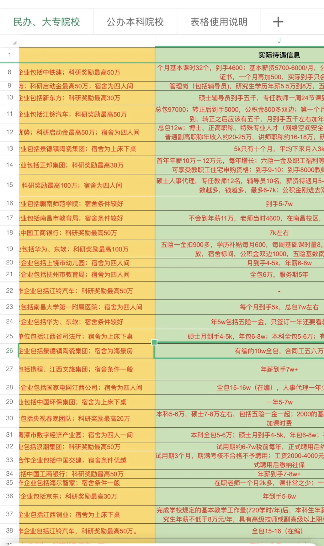 江西省直民办高校待遇、评价、避坑点一览表‼️