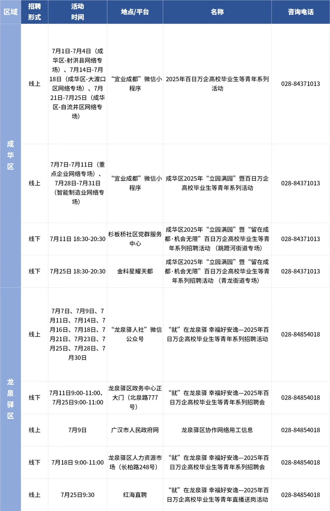 成都求职er看过来！7月超200场招聘会来袭！