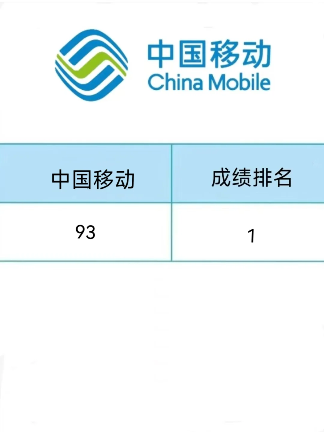中国移动笔试一个很恶心的偏方，无非就这些