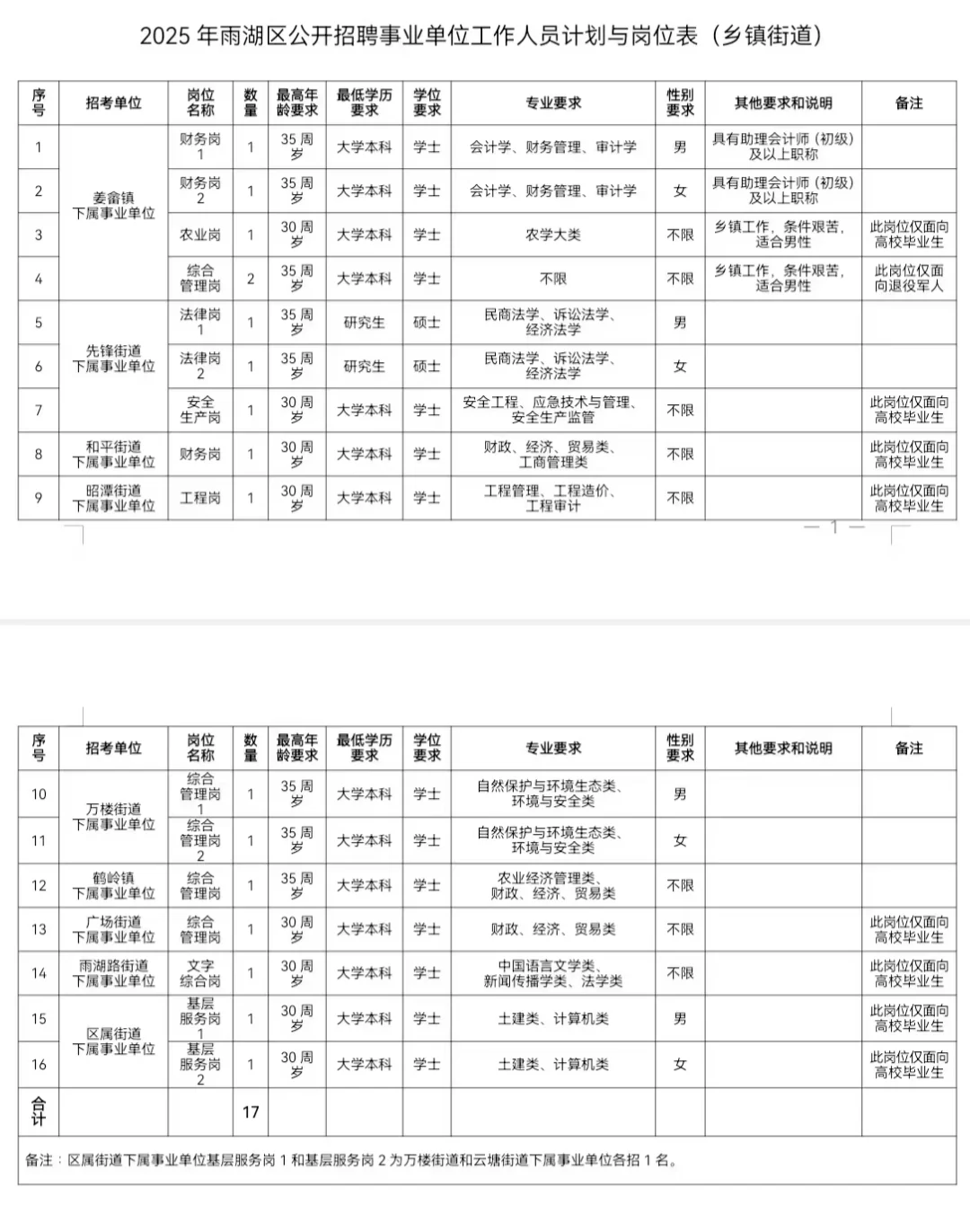 别放弃！近期湖南事业单位招聘还有超多?