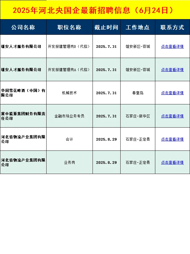 本周河北央国企招聘信息差