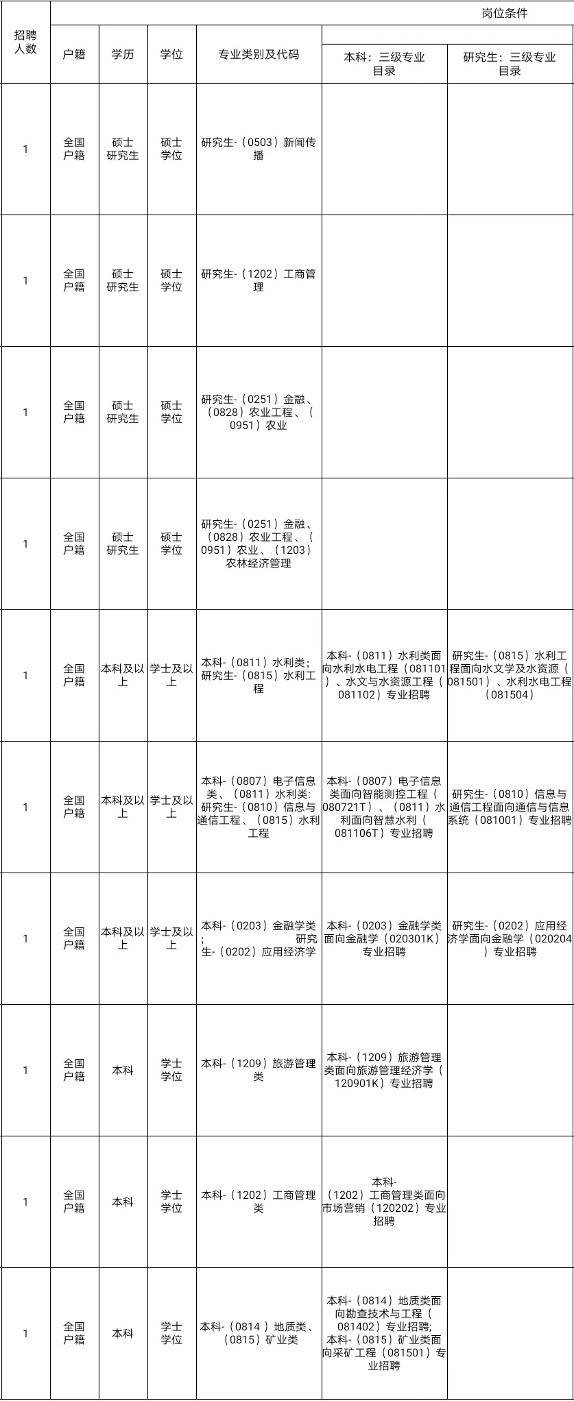 新疆蕞新一批人才引进开始啦,急缺人才!