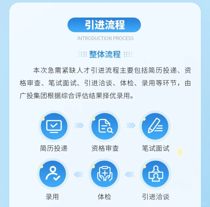 广西投资集团2025年急需紧缺人才引进公告