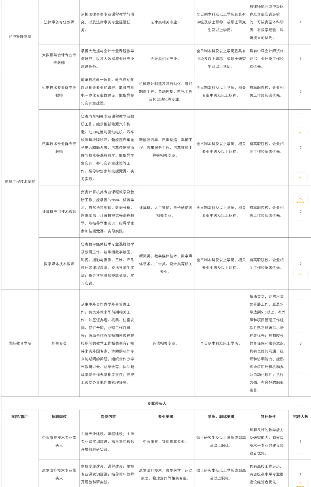 广州珠江职业技术学院2025年下半年招聘