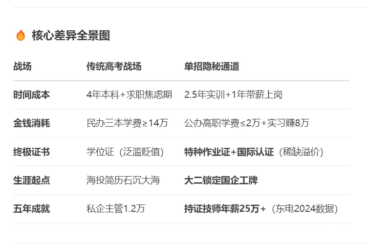高考血拼本科线？四川单招暗度陈仓！这份选择