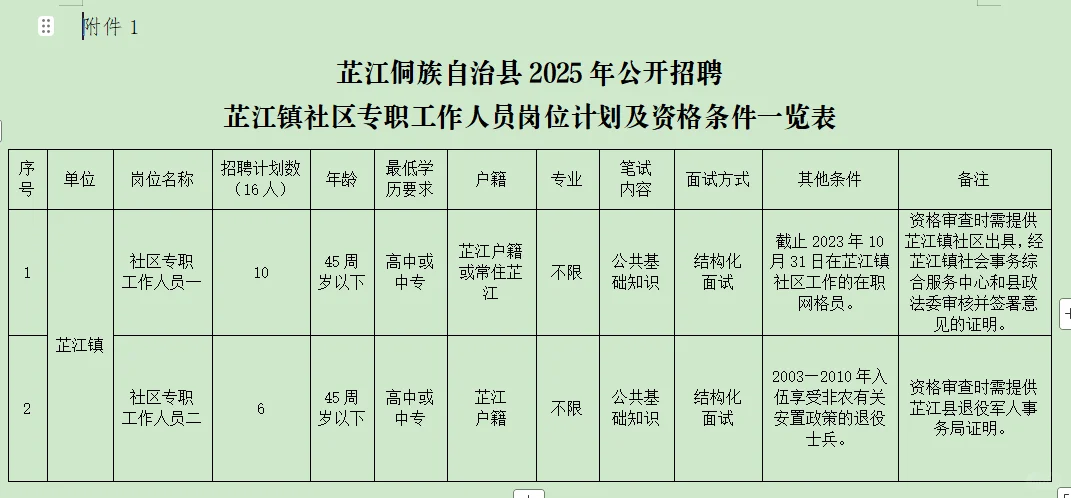 2025怀化芷江侗族自治县芷江镇招社区工作者