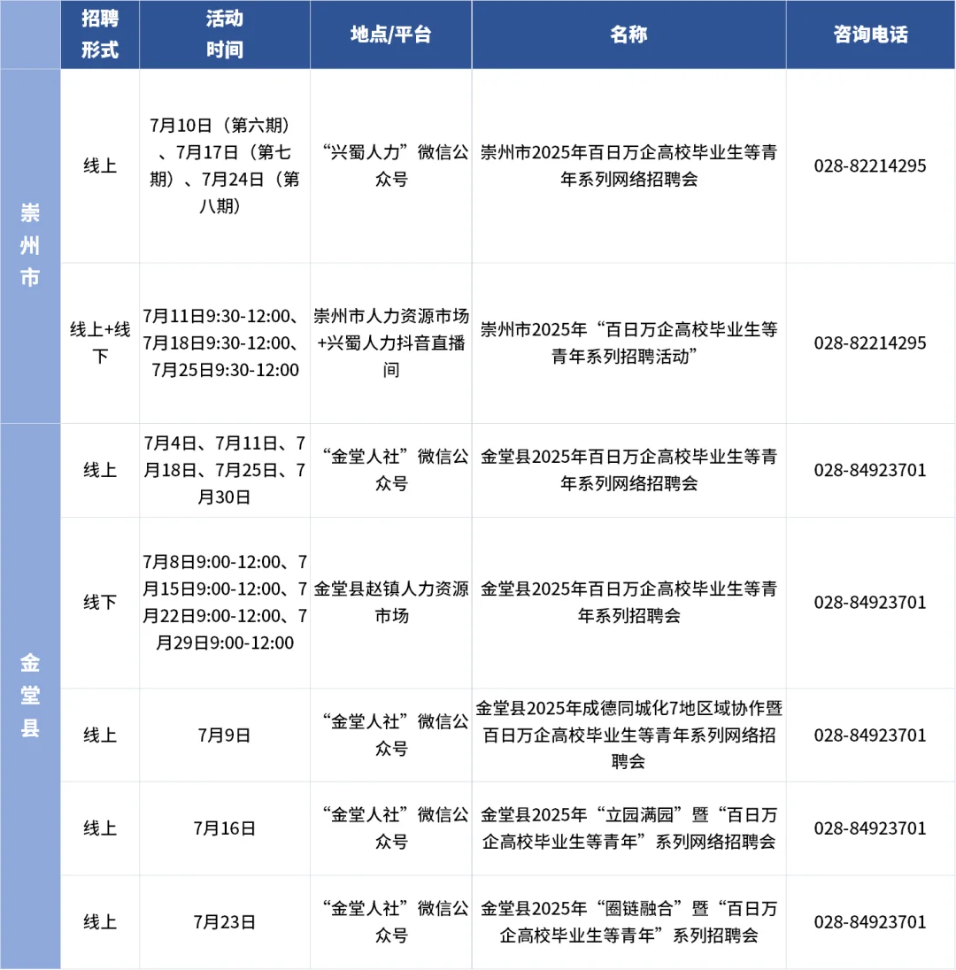 成都求职er看过来！7月超200场招聘会来袭！