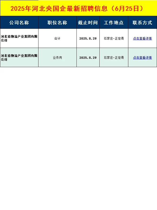 本周河北央国企招聘信息差