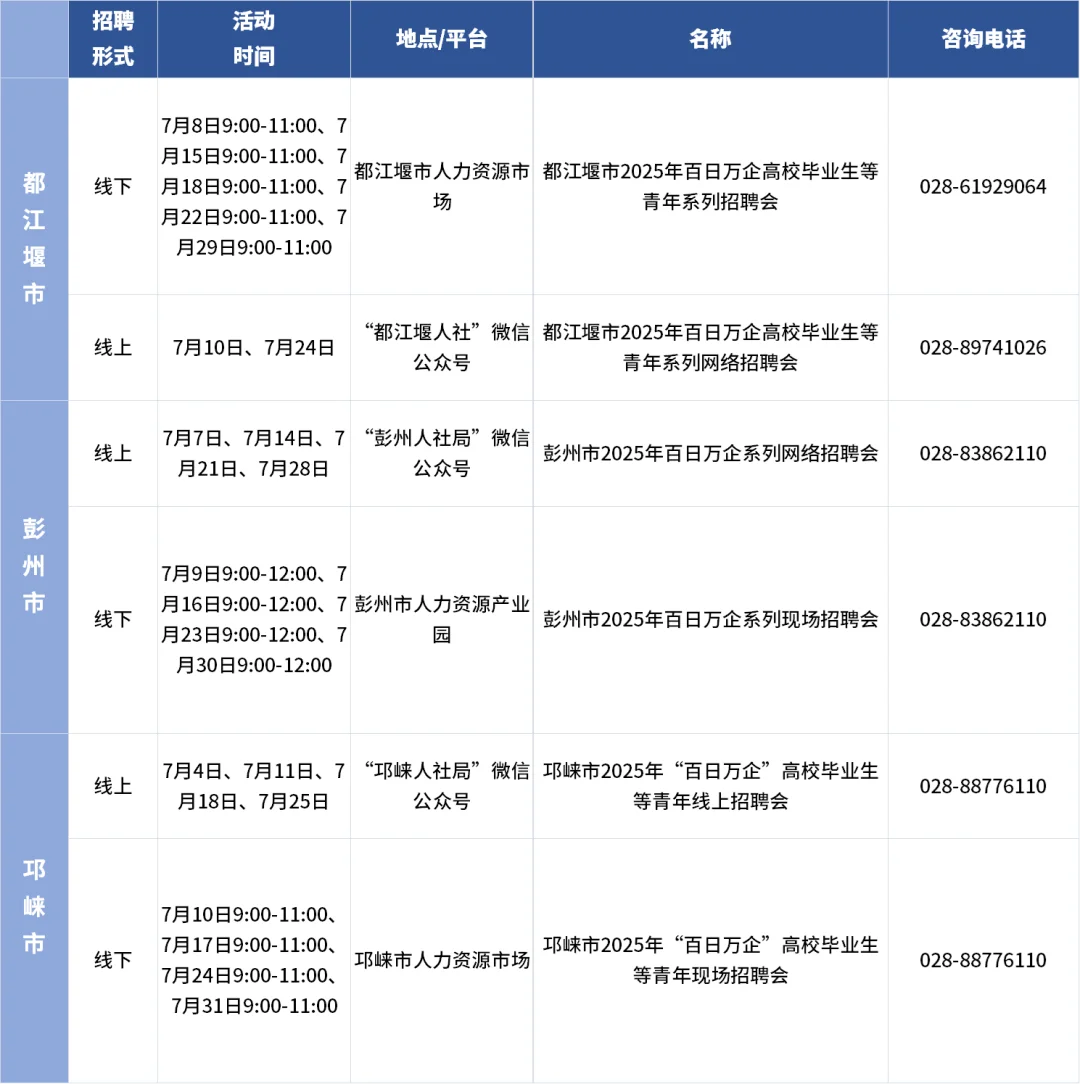 成都求职er看过来！7月超200场招聘会来袭！