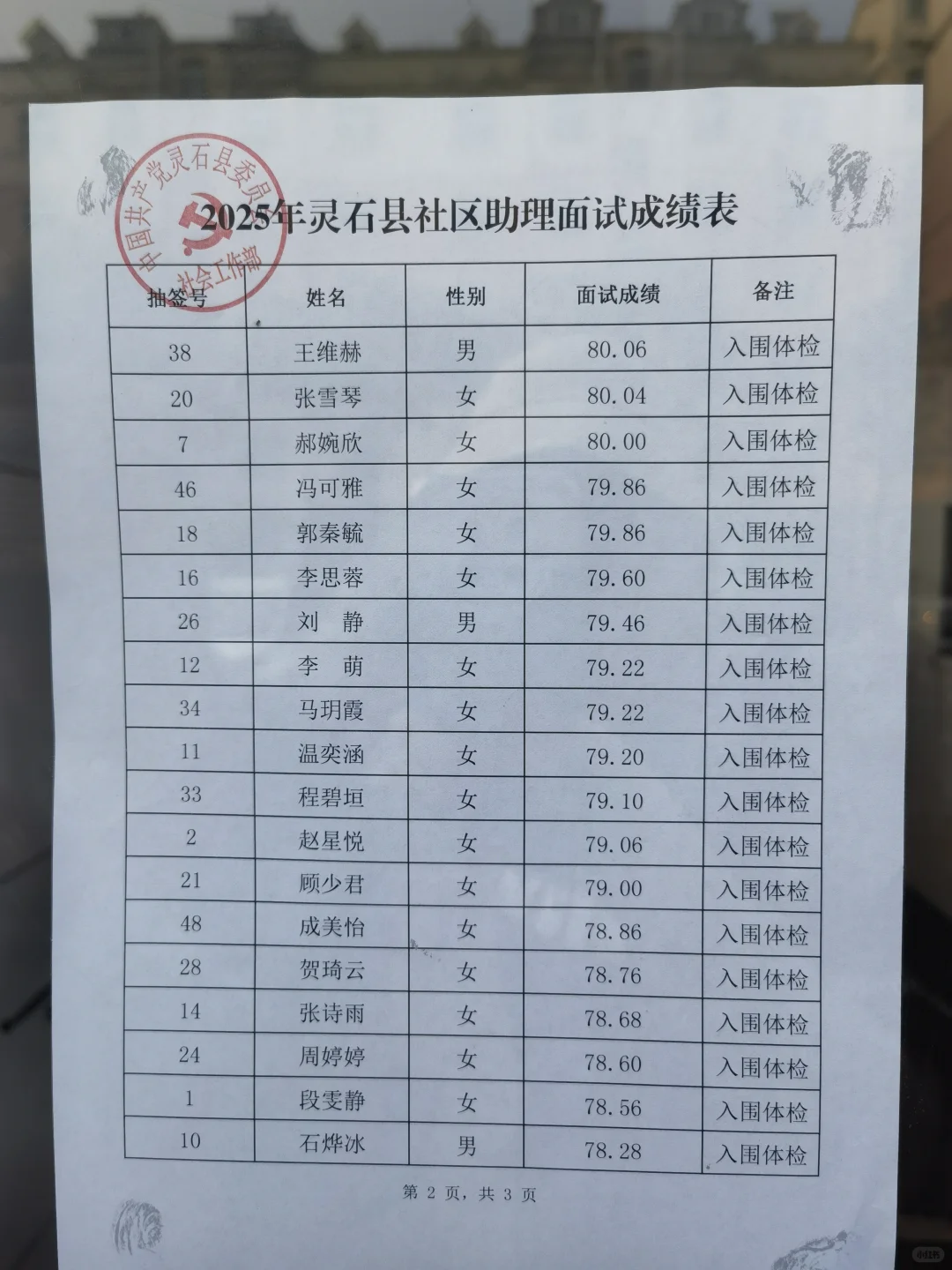 2025届灵石县社区助理面试成绩