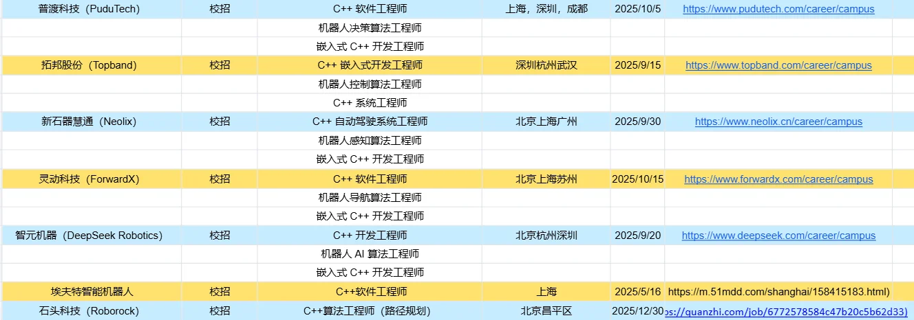 秋招速抢！C++ 机器人大厂岗合集