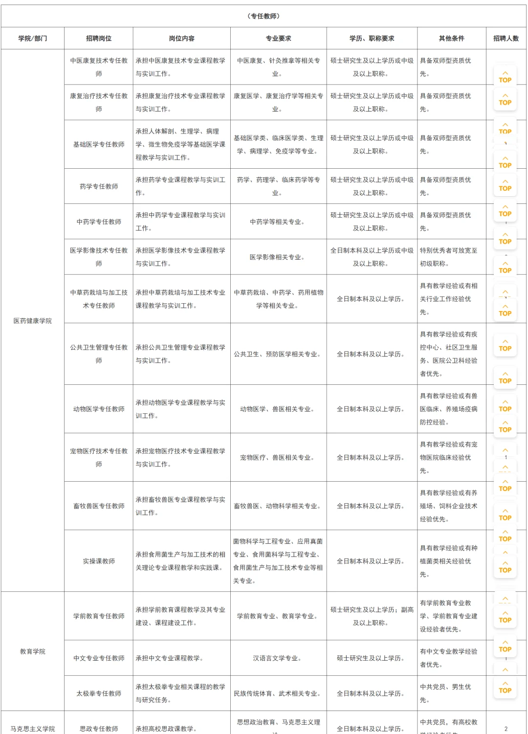 广州珠江职业技术学院2025年下半年招聘
