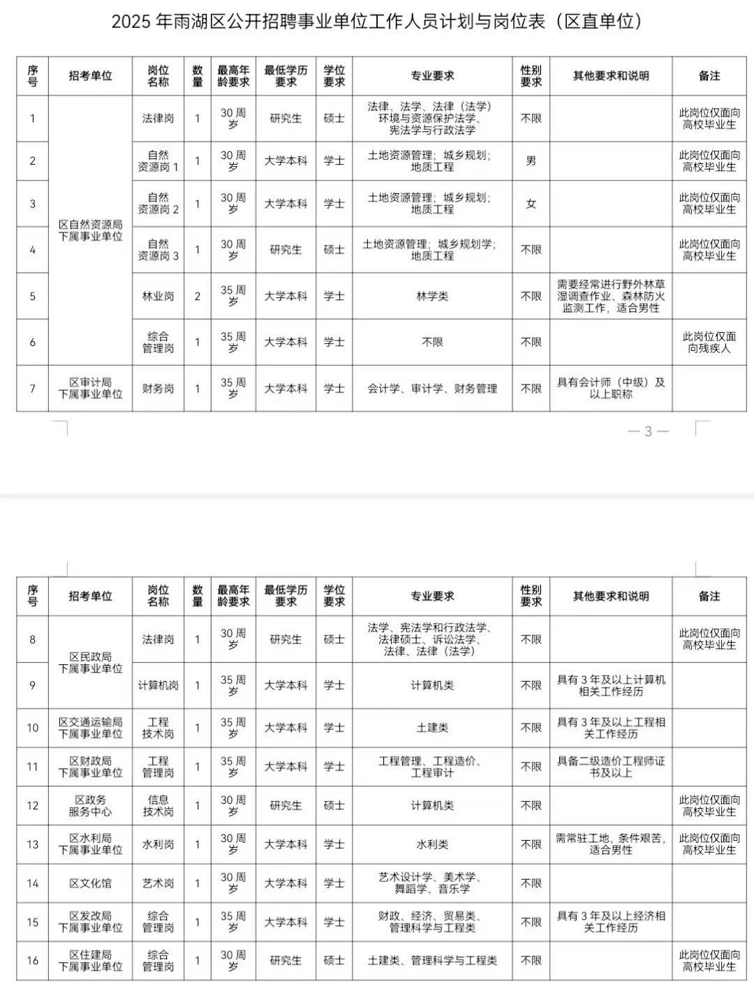 别放弃！近期湖南事业单位招聘还有超多?