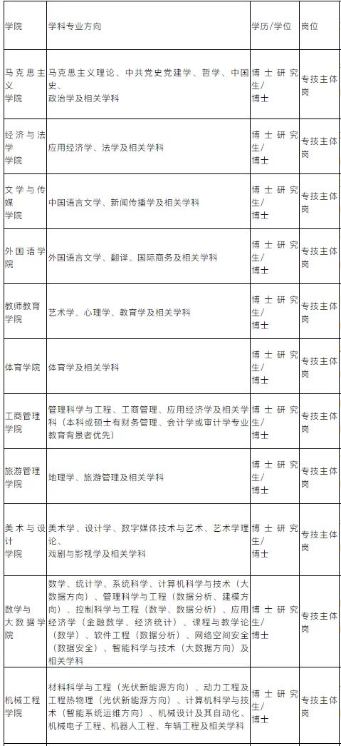 A类安家费110w，事业编制，配偶安置