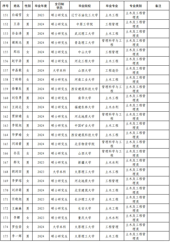 【晋能控股集团2024年招聘?】结果公示