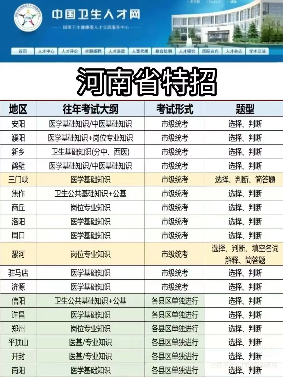 河南省医疗特招，公开招聘3200人，大爆发