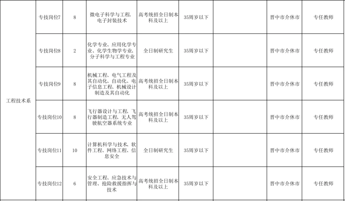本科进民办大专——山西同文职业技术学院