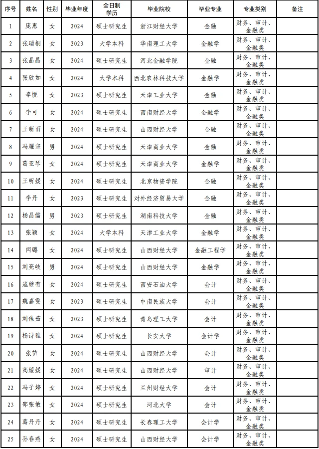 【晋能控股集团2024年招聘?】结果公示