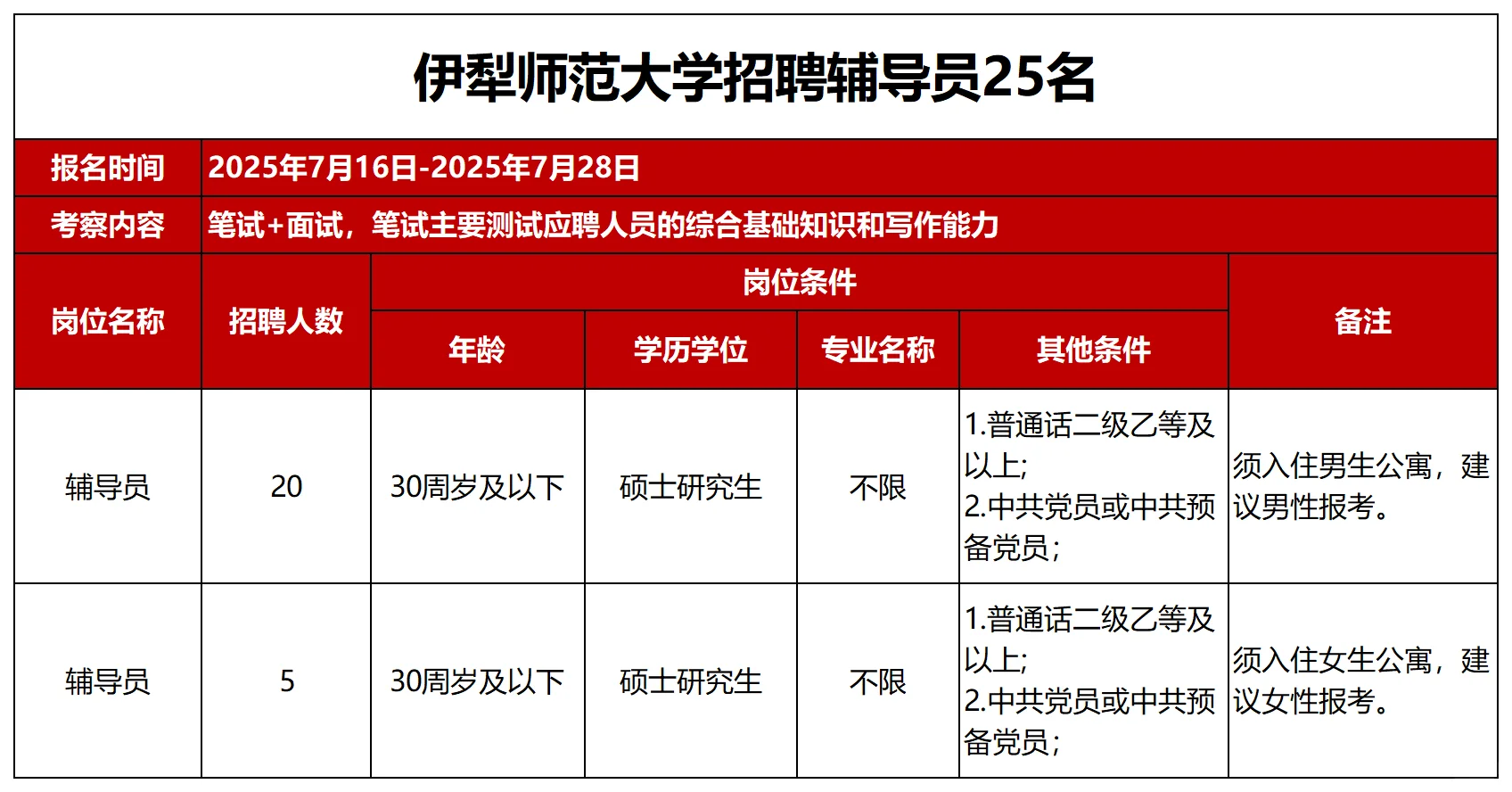 伊犁师范大学招聘辅导员25名