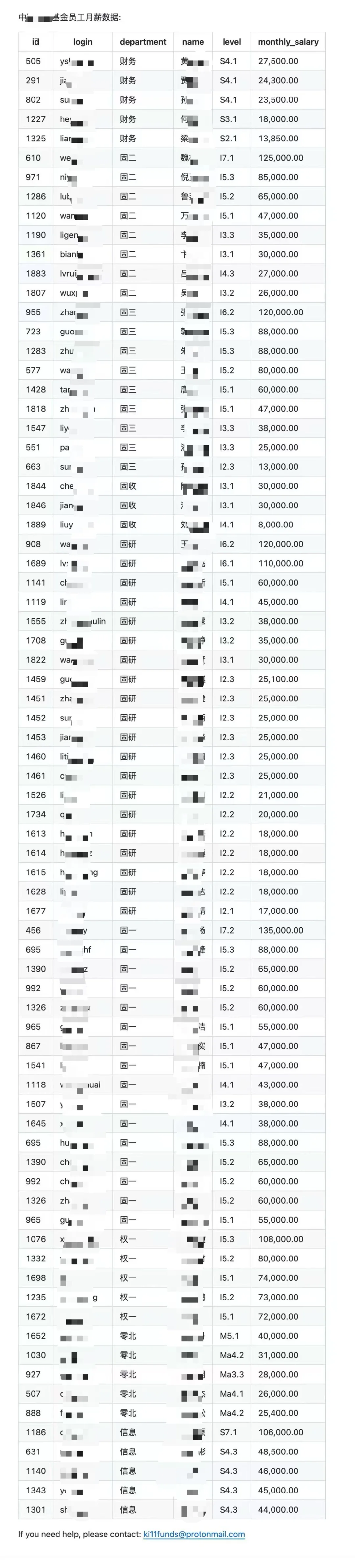 太炸裂了！还得是搞金融的有钱，月薪 13 万～