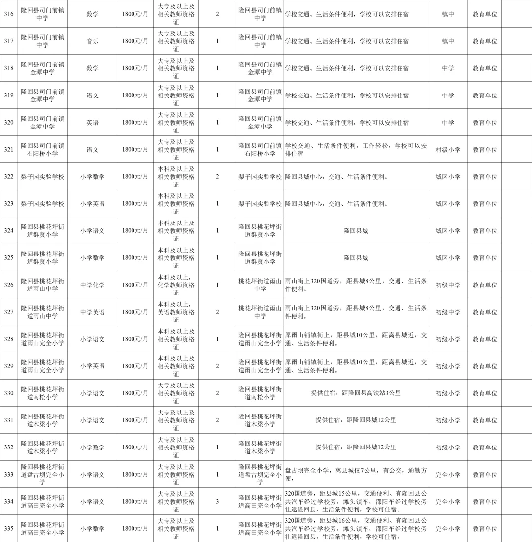 多学科有岗!2025年邵阳市招聘教师601名
