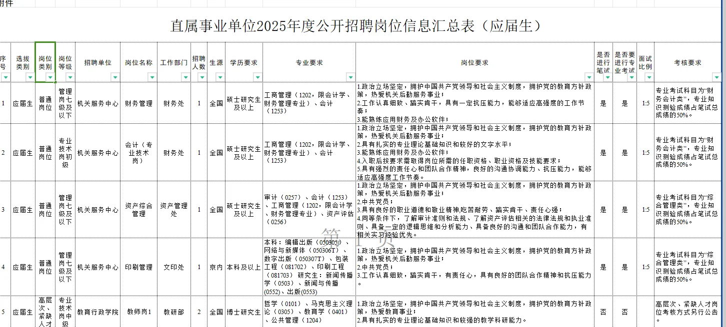 教育部直属事业单位2025年度公开招聘公告