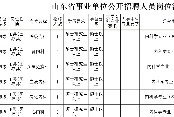 山东第一医科大学招聘86人