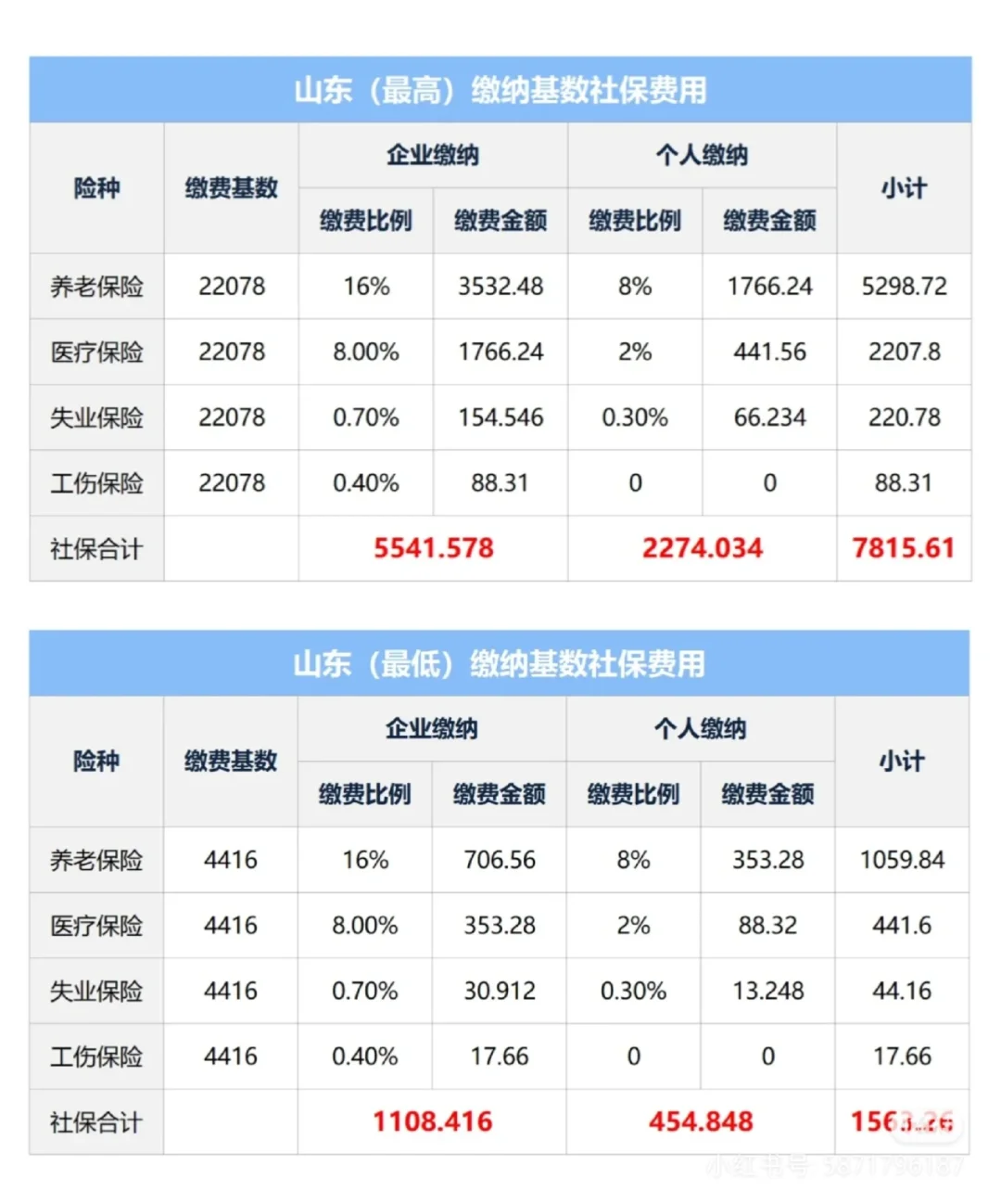 社保缴费基数